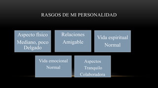 RASGOS DE MI PERSONALIDAD
Aspecto físico
Mediano, poco
Delgado
Relaciones
Amigable
Vida espiritual
Normal
Vida emocional
Normal
Aspectos
Tranquilo
Colaboradora
 