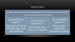 QUIEN SOY
¿Cuáles son las condiciones obstaculizadoras o inhibidoras para mi desarrollo?
No poder estudiar en la universidad
¿Es posible un
cambio?
Dependiendo de la
Voluntad que tiene
cada persona
¿Es factible el
desarrollo ?
Con dedicación y
esfuerzo es posible
¡no es posible
cambiar ?
Si no existe
voluntad es
imposible cambiar
 