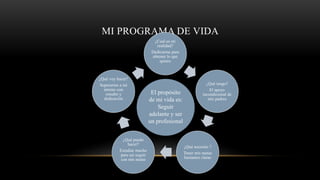 MI PROGRAMA DE VIDA
¿Cual es mi
realidad?
Dedicarme para
obtener lo que
quiero
¿Qué tengo?
El apoyo
incondicional de
mis padres
¿Qué necesito ?
Tener mis metas
bastantes claras
¿Qué puedo
hacer?
Estudiar mucho
para así seguir
con mis metas
¿Qué voy hacer?
Superarme a mi
mismo con
estudio y
dedicación
El propósito
de mi vida es:
Seguir
adelante y ser
un profesional
 