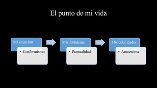 El punto de mi vida
Mi situación
• Conformismo
Mis fortalezas
• Puntualidad
Mis debilidades
• Autoestima
 