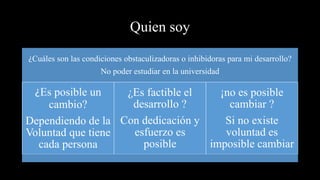 Quien soy
¿Cuáles son las condiciones obstaculizadoras o inhibidoras para mi desarrollo?
No poder estudiar en la universidad
¿Es posible un
cambio?
Dependiendo de la
Voluntad que tiene
cada persona
¿Es factible el
desarrollo ?
Con dedicación y
esfuerzo es
posible
¡no es posible
cambiar ?
Si no existe
voluntad es
imposible cambiar
 
