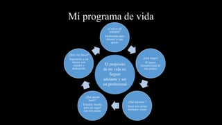 Mi programa de vida
¿Cual es mi
realidad?
Dedicarme para
obtener lo que
quiero
¿Qué tengo?
El apoyo
incondicional de
mis padres
¿Qué necesito ?
Tener mis metas
bastantes claras
¿Qué puedo
hacer?
Estudiar mucho
para así seguir
con mis metas
¿Qué voy hacer?
Superarme a mi
mismo con
estudio y
dedicación
El propósito
de mi vida es:
Seguir
adelante y ser
un profesional
 