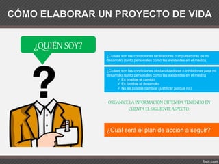 ¿Cuales son las condiciones facilitadoras o impulsadoras de mi
desarrollo (tanto personales como las existentes en el medio).
CÓMO ELABORAR UN PROYECTO DE VIDA
¿QUIÉN SOY?
¿Cuáles son las condiciones obstaculizadoras o inhibidoras para mi
desarrollo (tanto personales como las existentes en el medio)
 Es posible el cambio
 Es factible el desarrollo
 No es posible cambiar (justificar porque no)
ORGANICE LA INFORMACIÓN OBTENIDA TENIENDO EN
CUENTA EL SIGUIENTE ASPECTO:
¿Cuál será el plan de acción a seguir?
 