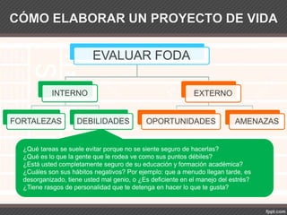 CÓMO ELABORAR UN PROYECTO DE VIDA
EVALUAR FODA
INTERNO
FORTALEZAS DEBILIDADES
EXTERNO
OPORTUNIDADES AMENAZAS
¿Qué tareas se suele evitar porque no se siente seguro de hacerlas?
¿Qué es lo que la gente que le rodea ve como sus puntos débiles?
¿Está usted completamente seguro de su educación y formación académica?
¿Cuáles son sus hábitos negativos? Por ejemplo: que a menudo llegan tarde, es
desorganizado, tiene usted mal genio, o ¿Es deficiente en el manejo del estrés?
¿Tiene rasgos de personalidad que te detenga en hacer lo que te gusta?
 