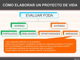 CÓMO ELABORAR UN PROYECTO DE VIDA
EVALUAR FODA
INTERNO
FORTALEZAS DEBILIDADES
EXTERNO
OPORTUNIDADES AMENAZAS
¿Qué obstáculos enfrentan en la actualidad?
¿Alguno de sus amigos o compañeros compite con usted para proyectos o funciones?
Son sus actividades (o la demanda de las cosas que hace) lo que quiere cambiar?
¿La tecnología cambiante es una amenaza para su posición?
¿Podría alguno de sus puntos débiles conducir a las amenazas?
 