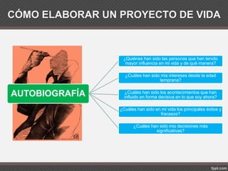 AUTOBIOGRAFÍA
¿Quiénes han sido las personas que han tenido
mayor influencia en mi vida y de qué manera?
¿Cuáles han sido mis intereses desde la edad
temprana?
¿Cuáles han sido los acontecimientos que han
influido en forma decisiva en lo que soy ahora?
¿Cuáles han sido en mi vida los principales éxitos y
fracasos?
¿Cuáles han sido mis decisiones más
significativas?
CÓMO ELABORAR UN PROYECTO DE VIDA
 