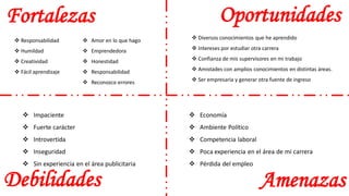 Fortalezas Oportunidades
Debilidades Amenazas
 Economía
 Ambiente Político
 Competencia laboral
 Poca experiencia en el área de mi carrera
 Pérdida del empleo
 Responsabilidad
 Humildad
 Creatividad
 Fácil aprendizaje
 Impaciente
 Fuerte carácter
 Introvertida
 Inseguridad
 Sin experiencia en el área publicitaria
 Diversos conocimientos que he aprendido
 Intereses por estudiar otra carrera
 Confianza de mis supervisores en mi trabajo
 Amistades con amplios conocimientos en distintas áreas.
 Ser empresaria y generar otra fuente de ingreso
 Amor en lo que hago
 Emprendedora
 Honestidad
 Responsabilidad
 Reconozco errores
 