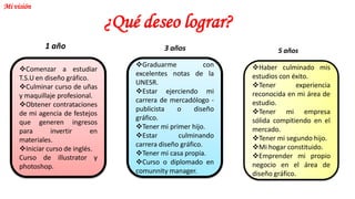 ¿Qué deseo lograr?
Comenzar a estudiar
T.S.U en diseño gráfico.
Culminar curso de uñas
y maquillaje profesional.
Obtener contrataciones
de mi agencia de festejos
que generen ingresos
para invertir en
materiales.
Iniciar curso de inglés.
Curso de illustrator y
photoshop.
Graduarme con
excelentes notas de la
UNESR.
Estar ejerciendo mi
carrera de mercadólogo -
publicista o diseño
gráfico.
Tener mi primer hijo.
Estar culminando
carrera diseño gráfico.
Tener mi casa propia.
Curso o diplomado en
comunnity manager.
Haber culminado mis
estudios con éxito.
Tener experiencia
reconocida en mi área de
estudio.
Tener mi empresa
sólida compitiendo en el
mercado.
Tener mi segundo hijo.
Mi hogar constituido.
Emprender mi propio
negocio en el área de
diseño gráfico.
1 año 3 años 5 años
Mi visión
 