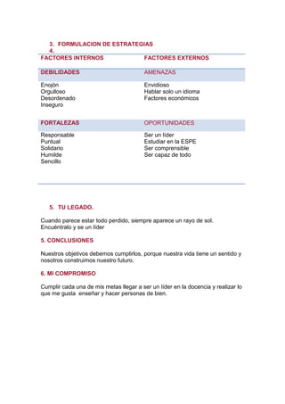 3. FORMULACION DE ESTRATEGIAS
4.
FACTORES INTERNOS FACTORES EXTERNOS
DEBILIDADES AMENAZAS
Enojón
Orgulloso
Desordenado
Inseguro
Envidioso
Hablar solo un idioma
Factores económicos
FORTALEZAS OPORTUNIDADES
Responsable
Puntual
Solidario
Humilde
Sencillo
Ser un líder
Estudiar en la ESPE
Ser comprensible
Ser capaz de todo
5. TU LEGADO.
Cuando parece estar todo perdido, siempre aparece un rayo de sol.
Encuéntralo y se un líder
5. CONCLUSIONES
Nuestros objetivos debemos cumplirlos, porque nuestra vida tiene un sentido y
nosotros construimos nuestro futuro.
6. MI COMPROMISO
Cumplir cada una de mis metas llegar a ser un líder en la docencia y realizar lo
que me gusta enseñar y hacer personas de bien.
 