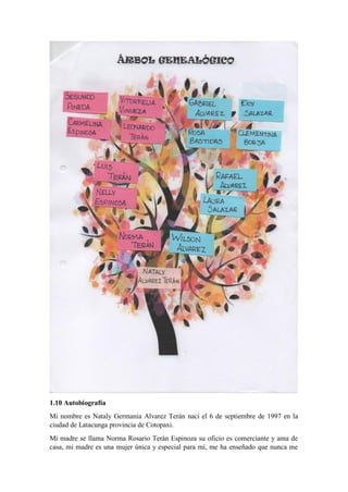 1.10 Autobiografía
Mi nombre es Nataly Germania Alvarez Terán nací el 6 de septiembre de 1997 en la
ciudad de Latacunga provincia de Cotopaxi.
Mi madre se llama Norma Rosario Terán Espinoza su oficio es comerciante y ama de
casa, mi madre es una mujer única y especial para mí, me ha enseñado que nunca me
 