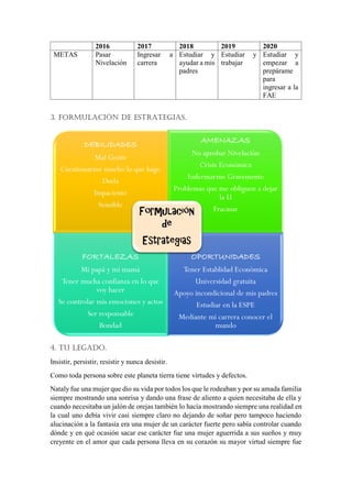 2016 2017 2018 2019 2020
METAS Pasar
Nivelación
Ingresar a
carrera
Estudiar y
ayudar a mis
padres
Estudiar y
trabajar
Estudiar y
empezar a
prepárame
para
ingresar a la
FAE
3. FORMULACIÓN DE ESTRATEGIAS.
4. TU LEGADO.
Insistir, persistir, resistir y nunca desistir.
Como toda persona sobre este planeta tierra tiene virtudes y defectos.
Nataly fue una mujer que dio su vida por todos los que le rodeaban y por su amada familia
siempre mostrando una sonrisa y dando una frase de aliento a quien necesitaba de ella y
cuando necesitaba un jalón de orejas también lo hacía mostrando siempre una realidad en
la cual uno debía vivir casi siempre claro no dejando de soñar pero tampoco haciendo
alucinación a la fantasía era una mujer de un carácter fuerte pero sabía controlar cuando
dónde y en qué ocasión sacar ese carácter fue una mujer aguerrida a sus sueños y muy
creyente en el amor que cada persona lleva en su corazón su mayor virtud siempre fue
DEBILIDADES
Mal Genio
Cuestionarme mucho lo que hago
Duda
Impaciente
Sensible
AMENAZAS
No aprobar Nivelación
Crisis Económica
Enfermarme Gravemente
Problemas que me obliguen a dejar
la U
Fracasar
FORTALEZAS
Mi papá y mi mamá
Tener mucha confianza en lo que
voy hacer
Se controlar mis emociones y actos
Ser responsable
Bondad
OPORTUNIDADES
Tener Establidad Económica
Universidad gratuita
Apoyo incondicional de mis padres
Estudiar en la ESPE
Mediante mi carrera conocer el
mundo
Formulación
de
Estrategias
 