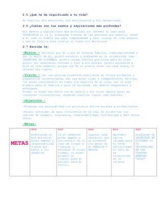 2.5 ¿Qué te da significado a tu vida?
Mi familia, mis emociones, mis sentimientos y mis sensaciones.
2.6 ¿Cuáles son tus sueños y aspiraciones más profundas?
Mis deseos y aspiraciones más profundas son obtener un cupo para
INGENIERIA en la U, graduarme rodeada de las personas que aprecio, tener
a mi lado un hombre que sepa comprenderme y este conmigo en todo momento
y que mi familia este conmigo en todas mis decisiones
2.7 Escribe tú:
-Misión.- Estudiar por mí y por mi hermosa familia, comprometiéndome a
dar lo mejor de mí, quiero estudiar y graduarme en la universidad como
INGENIERA EN SISTEMAS, quiero causar efectos positivos para mi vida.
Quiero ser obediente, honrada y fiel a mis padres, quiero agradarle a
Dios en todo momento, porque sin Él no podría tener una vida digna, ni
obtener mis logros.
-Visión.- Ser una persona proactiva ejerciendo mi futura profesión y
preparación universitaria, ser una mujer líder e independiente, exitosa,
con mucho conocimiento en todos los aspectos de mi vida, ser un gran
ejemplo para mi familia y para la sociedad, ser amable responsable y
entregada.
Formar un hogar ser feliz con mi pareja y mis hijos darnos apoyo en
cualquier circunstancia, celebrar nuestros logros como familia.
-Objetivos.-
-Alcanzar una personalidad con principios éticos morales y profesionales.
-Asumir actitudes de sana convivencia en la cual se evidencien los
valores de respeto, tolerancia, responsabilidad, solidaridad y amor entre
otros.
-Metas:
METAS
2016
Esforzarme en
mis estudios,
poner empeño y
responsabilida
d para así
pasar a 1er
semestre
2017
Ya en semestre
poner empeño y
autocontrol en el
caso de llegar a
trabajar y
estudiar al mismo
tiempo, no poner
primero mi
trabajo pues mi
estudio será mi
futuro.
2018
Superar cada
obstáculo que
se presente
con apoyo de
mi FAMILIA Y
AMIGOS
2019
Aprender
varios
idiomas para
no tener
dificultades
el rato de
la
culminación
de la
carrera
2020
Graduarme de
INGENIERA EN
SISTEMAS en
la
UNIVERSIDAD
DE LAS
FUERZAS
ARMADAS
“ESPE”
 