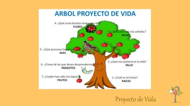Resultado de imagen para proyecto de vida