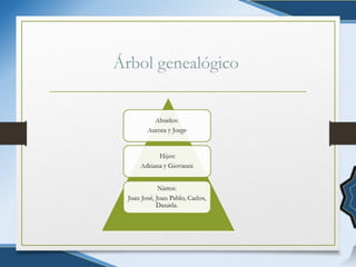 Árbol genealógico