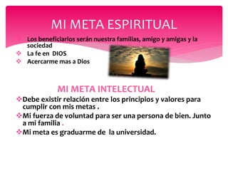  Los beneficiarios serán nuestra familias, amigo y amigas y la
sociedad
 La fe en DIOS
 Acercarme mas a Dios
MI META INTELECTUAL
Debe existir relación entre los principios y valores para
cumplir con mis metas .
Mi fuerza de voluntad para ser una persona de bien. Junto
a mi familia .
Mi meta es graduarme de la universidad.
MI META ESPIRITUAL
 
