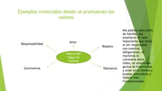 Ejemplos vivenciales donde se promuevan los
valores
Valores Del
Hogar En
Familia
Respeto
Tolerancia
Amor
Responsabilidad
Convivencia
Mis padres como jefes
de familia, nos
enseñaron el valor
importante que tenia
el ser responsable
con nuestras
obligaciones, se
mantenía la
convencía entre
todos, se visualizaba
gestos de fraternidad
y amor en la familia y
buenas costumbres y
Valores bien
Fundamentados.
 
