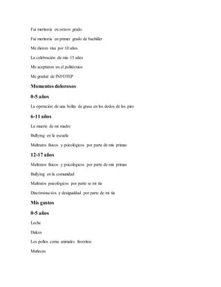 Fui meritoria en octavo grado
Fui meritoria en primer grado de bachiller
Me dieron visa por 10 años
La celebración de mis 15 años
Me aceptaron en el politécnico
Me gradué de INFOTEP
Momentos dolorosos
0-5 años
La operación de una bolita de grasa en los dedos de los pies
6-11 años
La muerte de mi madre
Bullying en la escuela
Maltratos físicos y psicológicos por parte de mis primas
12-17 años
Maltratos físicos y psicológicos por parte de mis primas
Bullying en la comunidad
Maltratos psicológicos por parte se mi tía
Discriminación y desigualdad por parte de mi tía
Mis gustos
0-5 años
Leche
Dulces
Los pollos como animales favoritos
Muñecas
 