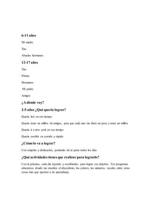 6-11 años
Mi madre
Tías
Abuelas hermanos
12-17 años
Tías
Primas
Hermanos
Mi padre
Amigos
¿A dónde voy?
2-5 años ¿Qué quería lograr?
Quería leer en ese tiempo
Quería tener un millón de amigos, para que cada uno me diera un peso y tener un millón
Quería ir a new york en ese tiempo
Quería escribir en corrido y rápido
¿Cómo lo va a lograr?
Con empeño y dedicación, poniendo de ni parte todos los días
¿Qué actividades tienes que realizar para lograrlo?
Con la práctica, cada día leyendo y escribiendo, para lograr ese objetivo. Ver programas
educativos donde me enseñen el abecedario, los colores, los números, vocales entre otras
cosas más que aporten a mi aprendizaje.
 