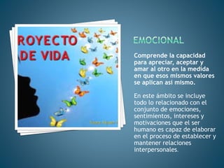 Comprende la capacidad
para apreciar, aceptar y
amar al otro en la medida
en que esos mismos valores
se aplican así mismo.
En este ámbito se incluye
todo lo relacionado con el
conjunto de emociones,
sentimientos, intereses y
motivaciones que el ser
humano es capaz de elaborar
en el proceso de establecer y
mantener relaciones
interpersonales.
 