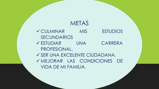 METAS
✓ CULMINAR MIS ESTUDIOS
SECUNDARIOS
✓ ESTUDIAR UNA CARRERA
PROFESIONAL.
✓ SER UNA EXCELENTE CIUDADANA.
✓ MEJORAR LAS CONDICIONES DE
VIDA DE MI FAMILIA.
 