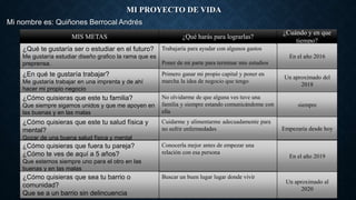 MI PROYECTO DE VIDA 
Mi nombre es: Quiñones Berrocal Andrés 
MIS METAS 
¿Qué te gustaría ser o estudiar en el futuro? 
Me gustaría estudiar diseño grafico la rama que es 
preprensa. 
¿En qué te gustaría trabajar? 
Me gustaría trabajar en una imprenta y de ahí 
hacer mi propio negocio 
¿Cómo quisieras que este tu familia? 
Que siempre sigamos unidos y que me apoyen en 
las buenas y en las malas 
¿Cómo quisieras que este tu salud física y 
mental? 
Gozar de una buena salud física y mental 
¿Cómo quisieras que fuera tu pareja? 
¿Cómo te ves de aquí a 5 años? 
Que estemos siempre uno para el otro en las 
buenas y en las malas 
¿Cómo quisieras que sea tu barrio o 
comunidad? 
Que se a un barrio sin delincuencia 
¿Qué harás para lograrlas? 
Trabajaría para ayudar con algunos gastos 
Poner de mi parte para terminar mis estudios 
Primero ganar mi propio capital y poner en 
marcha la idea de negocio que tengo 
No olvidarme de que alguna ves tuve una 
familia y siempre estando comunicándome con 
ella 
Cuidarme y alimentarme adecuadamente para 
no sufrir enfermedades 
Conocerla mejor antes de empezar una 
relación con esa persona 
Buscar un buen lugar lugar donde vivir 
¿Cuándo y en que 
tiempo? 
En el año 2016 
Un aproximado del 
2018 
siempre 
Empezaría desde hoy 
En el año 2019 
Un aproximado al 
2020 

