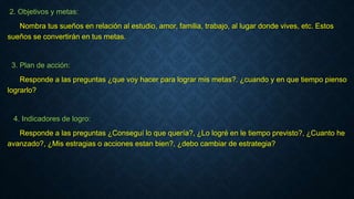2. Objetivos y metas: 
Nombra tus sueños en relación al estudio, amor, familia, trabajo, al lugar donde vives, etc. Estos 
sueños se convertirán en tus metas. 
3. Plan de acción: 
Responde a las preguntas ¿que voy hacer para lograr mis metas?. ¿cuando y en que tiempo pienso 
lograrlo? 
4. Indicadores de logro: 
Responde a las preguntas ¿Conseguí lo que quería?, ¿Lo logré en le tiempo previsto?, ¿Cuanto he 
avanzado?, ¿Mis estragias o acciones estan bien?, ¿debo cambiar de estrategia? 
 