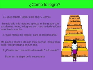 ¿Cómo lo logro?
1. ¿Qué espero lograr este año? ¿Cómo?
En este año mis meta es aprobar el 5to grado con
excelentes notas, lo lograre con mucha dedicación y
estudiando mucho.
2.¿Qué metas me planeo para el próximo año?
Me planeo pasar a 6to con muy buenas notas para
poder lograr llegar a primer año.
3.¿Cúales son mis metas dentro de 5 años más?
Estar en la etapa de la secundaria
 