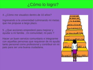 ¿Cómo lo logro?
4. ¿Cómo me visualizo dentro de 10 años?
Ingresando a la universidad culminando mi metas
que me propuse a largo plazo.
5. ¿Que acciones emprederé para mejorar y
ayudar a mi familia , mi comunidad, mi país ?
Hacer un buen servicio comunitario e integrarme
con aquellas personas que requieran de mi ayuda
tanto personal como profesional y contribuir en mi
pais para ser una buena ciudadana.
 