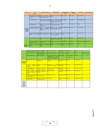 PHVA                            QUÉ                       PARA QUÉ (Justificación)                  CÓMO (Metodología)                QUIÉN (Responsable            CUÁNDO (Fecha                 DÓNDE (Lugar)            CUÁNTO (Presupuesto)
                                                                                                                                                           directo)                   específica)
                                            (Actividad)

                               1. Participación en el programa plan Crear el plan de trabajo para la Capacitación por parte del asesor de Asesor de MEALS                     Abril 8 de 2011                Fundación niño Jesús.
                               de mejoramiento personal ofrecido construcción del proyecto personal MEALS.
                               por MEALS.                           de la comunidad educativa


                               2. Conformación del equipo            Conformar el grupo de personas que Por perfiles y afinidad de trabajo, Grupo de calidad                  Abril 5 de 2011                Colegio Estanislao Zuleta
                                                                     liderarán el proceso en la institución. teniendo en cuenta que quede una
                                                                                                             persona representante de cada sede y
                                                                                                             jornada

                               3. revisar guía sobre        plan   de Apropiar    los  conceptos            y Hacer entrega de la cartilla a los Rector                       Abril 15 de 2011.              Rectoría
                               mejoramiento personal                  metodología sugerida  para           la integrantes del comité de calidad.
                                                                      implementación.

                    P
                               4. Sensibilizar y diagnosticar la Conocer            las   expectativas, Presentación        de       fotografías, Equipo líder del programa. Mayo de 2011.                   Oficina de conciliación
                               situación actual en la institución. generando        compromiso       y explicación del programa 5`s y elección
           (Implica toma de
                                                                   participación de la comunidad en el de lugares críticos para intervenir.
              decisiones-
                                                                   programa.
                diseño-
             diagnóstico)


                               5. planeación de los talleres para Fomentar la cultura del proyecto de Teniendo en cuenta la temática de Comité de mejoramiento Mayo de 2011.                                 Oficina de conciliación.
                               docentes y estudiantes (Cuaderno vida en la comunidad educativa.       cada ciclo, fortaleciendo el auto personal.
                               viajero)                                                               conocimiento y la auto estima




                               1. Elaboración del plan de acción     Definir   objetivos,    actividades   y Asesoría de MEALS y socialización de Equipo líder del programa. permanente                      Sala de juntas rectoría.
                                                                     metas.                                  tareas en la reunión del comité de
                                                                                                             calidad.

                               2. hacer lectura de la cartilla      y Aclarar los postulados del programa Reuniones del comité de calidad y Comité de calidad.                Permanente.                    Colegio Estanislao Zuleta    Valor de la cartilla
                               desarrollar talleres planteados.       e implementarlos                    MEALS
                    H
                           3. Conformar el equipo líder del Elección del nombre, asignación de Reunión de                   los    integrantes   del Comité de mejoramiento Mayo de 2011.                    Sede A
           (Implica     la programa plan estrella en la funciones        y  construcción    del proyecto.                                            personal
           ejecución de lo institución.                     horizonte.
           planeado)




                    4. Realizar la encuesta diagnostico Iniciar la    implementación          del Mediante una encuesta virtual.         Comité de calidad y líderes Agosto de 2011.              Sede A y B
                    sobre auo estima y proyección       programa en la institución.                                                      del programa.

                    5. Entrega de los libros viajeros     Generar autoconocimiento y sentido Mediante una dirección de grupo             Líderes del programa.      agosto 2011.                  Sede A y B                   Valor de los libros viajeros
                                                          de pertenecía institucional

                    Trabajo en los libros viajeros        Realizar auto exploración               Se trabajarán alternados los de Líderes del comité                Agosto a octubre 2011         Sede A y B
                                                                                                  autoconocimiento    en     clase   de
                                                                                                  educación religiosa y ética y los de                              (quincenalmente)
                                                                                                  emprendimiento por dirección de curso

       V            1.revisar actividades según plan de Evidenciar    avances          en       la Revisando tareas planeadas y en acta Comité de calidad y líderes permanente                    Sala de junta rectoría.
                    acción.                             implementación.                            de trabajo.                          del programa
Implica revisión
y análisis de los
   propuesto)

                    2. verificar la     apropiación     de Comprobar     la    asimilación    del Estructurando      la       actividades Comité de calidad y líderes Permanente.                 Colegio Estanislao Zuleta.
                    conceptos    y      estrategias     de programa.                              asesorando en las dificultades.         del programa.
                    implementación

                    3. confirmar participación activa del Fortalecer la implementación        del Asistencia a reuniones y cumplimiento Comité de calidad y líderes permanente                    Colegio Estanislao Zuleta.
                    equipo líder de programa.             programa en la institución.             de tareas asignadas.                  del programa.

                    4. Analizar los resultados de la Establecer la percepción de la Análisis de resultados.                              Comité de calidad y líderes agosto de 2011.              Sala de juntas sede A.
                    encuesta     diagnostico   sobre comunidad educativa frente a la                                                     del programa.
                    necesidad del programa en la institución.
                    institución.

                    5. consolidar la percepción de la Conocer el grado de interés e Registro de apreciaciones.                           Comité de mejoramiento Agosto a octubre 2011.            Sala de juntas sede A.
                    comunidad educativa frente al libro impacto del libro viajero.                                                       personal.
                    viajero y su apropiación

                    6. evaluar apropiación y desarrollo de Diagnosticar posibles dificultades y Guías de trabajo.                        Comité de mejoramiento permanente                        Colegio Estanislao Zuleta.
                    los talleres propuestos.               generar acompañamiento.                                                       personal

       A
    (Implica
  emprender
acciones para
   mejorar o
   cambiar,
 producto del
análisis de los
  resultados)




                                                                                                                                                                                                                                                                 Página30




                                                                                                       30
 