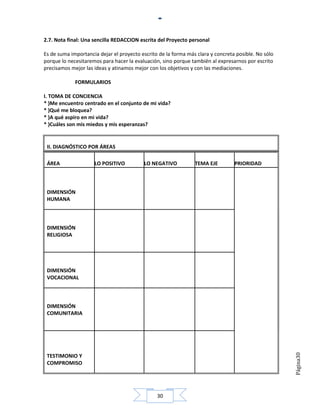2.7. Nota final: Una sencilla REDACCION escrita del Proyecto personal

Es de suma importancia dejar el proyecto escrito de la forma más clara y concreta posible. No sólo
porque lo necesitaremos para hacer la evaluación, sino porque también al expresarnos por escrito
precisamos mejor las ideas y atinamos mejor con los objetivos y con las mediaciones.

             FORMULARIOS

I. TOMA DE CONCIENCIA
* )Me encuentro centrado en el conjunto de mi vida?
* )Qué me bloquea?
* )A qué aspiro en mi vida?
* )Cuáles son mis miedos y mis esperanzas?


 II. DIAGNÓSTICO POR ÁREAS

 ÁREA                LO POSITIVO          LO NEGATIVO           TEMA EJE         PRIORIDAD



 DIMENSIÓN
 HUMANA



 DIMENSIÓN
 RELIGIOSA




 DIMENSIÓN
 VOCACIONAL



 DIMENSIÓN
 COMUNITARIA




 TESTIMONIO Y
                                                                                                     Página30




 COMPROMISO




                                                30
 