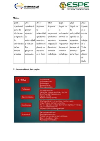 Metas.-
2016 2017 2018 2019 2020 2021 2022
Aprobar el
curso de
nivelación
e ingresar a
la
universidad
de las
fuerzas
armadas.
Aprobar el
primer
semestre
de
universidad
y realizar
los
proyectos
asignados.
Seguir en
la
universidad
aprobar los
semestres
respectivos
durante mi
instancia
en la Espe.
Seguir en
la
universidad
aprobar los
semestres
respectivos
durante mi
instancia
en la Espe.
Seguir en
la
universidad
aprobar los
semestres
respectivos
durante mi
instancia
en la Espe.
Seguir en
la
universidad
aprobar los
semestres
respectivos
durante mi
instancia
en la Espe.
Egresar
en la
carrera
y
trabajar
en la
Tesis
para
obtener
el
título.
3.- Formulación de Estrategias.
 