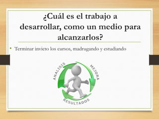 ¿Cuál es el trabajo a
desarrollar, como un medio para
alcanzarlos?
• Terminar invicto los cursos, madrugando y estudiando
 