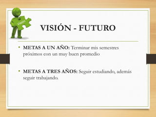 VISIÓN - FUTURO
• METAS A UN AÑO: Terminar mis semestres
próximos con un muy buen promedio
• METAS A TRES AÑOS: Seguir estudiando, además
seguir trabajando.
 
