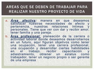El proyecto de vida ayuda a saber quién soy, cómo soy, y plantear metas a corto, mediano y largo plazos en las diferentes áreas de la vida. PROYECTO DE VIDA