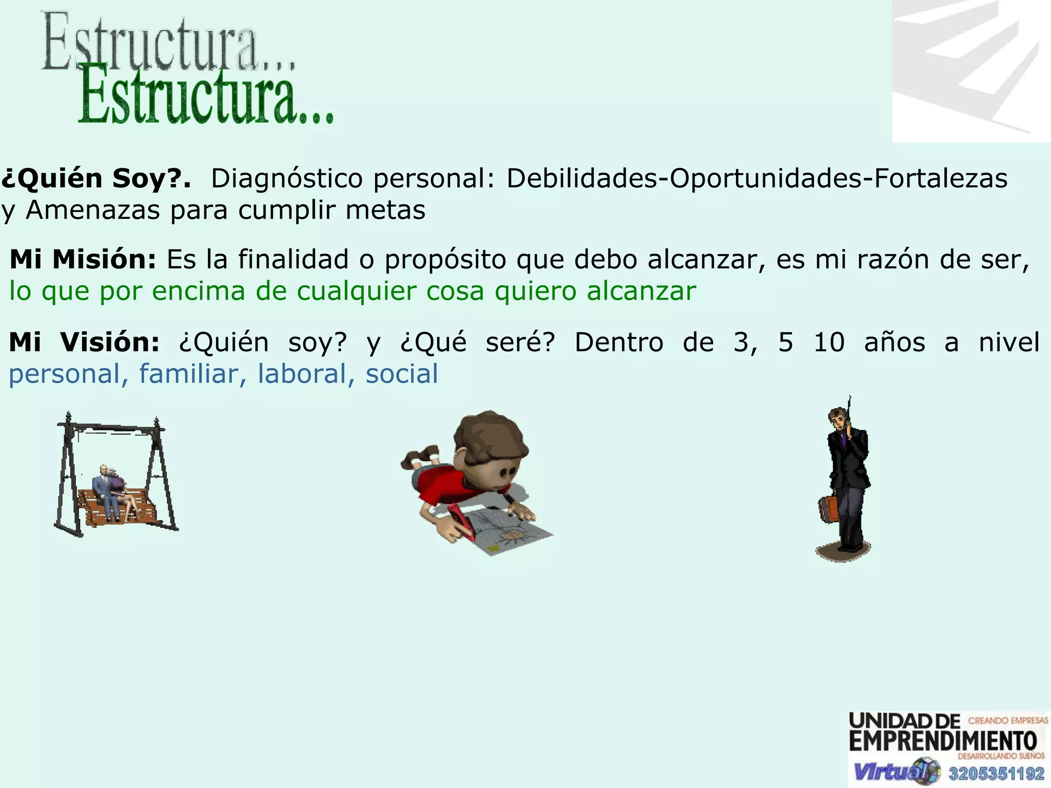 Estructura... ¿Quién Soy?.   Diagnóstico personal: Debilidades-Oportunidades-Fortalezas  y Amenazas para cumplir metas Mi Misión:  Es la finalidad o propósito que debo alcanzar, es mi razón de ser,  lo que por encima de cualquier cosa quiero alcanzar Mi Visión:  ¿Quién soy? y ¿Qué seré? Dentro de 3, 5 10 años a nivel  personal, familiar, laboral, social 