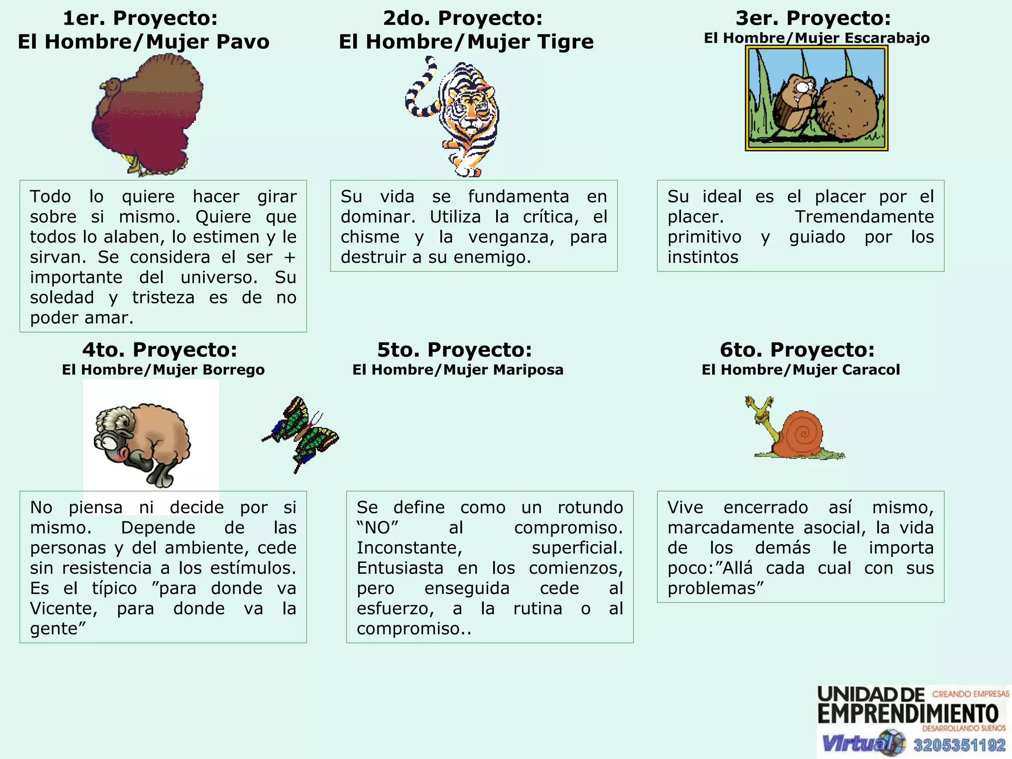 1er. Proyecto:  El Hombre/Mujer Pavo Todo lo quiere hacer girar sobre si mismo. Quiere que todos lo alaben, lo estimen y le sirvan. Se considera el ser + importante del universo. Su soledad y tristeza es de no poder amar. 2do. Proyecto:  El Hombre/Mujer Tigre Su vida se fundamenta en dominar. Utiliza la crítica, el chisme y la venganza, para destruir a su enemigo. 3er. Proyecto:  El Hombre/Mujer Escarabajo Su ideal es el placer por el placer. Tremendamente primitivo y guiado por los instintos 4to. Proyecto:  El Hombre/Mujer Borrego No piensa ni decide por si mismo. Depende de las personas y del ambiente, cede sin resistencia a los estímulos. Es el típico ”para donde va Vicente, para donde va la gente” 5to. Proyecto:  El Hombre/Mujer Mariposa Se define como un rotundo “NO” al compromiso. Inconstante, superficial. Entusiasta en los comienzos, pero enseguida cede al esfuerzo, a la rutina o al compromiso.. 6to. Proyecto:  El Hombre/Mujer Caracol Vive encerrado así mismo, marcadamente asocial, la vida de los demás le importa poco:”Allá cada cual con sus problemas” 