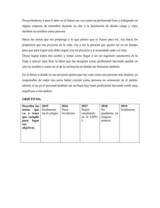 Proyectándome a unos 6 años en el futuro me veo como un profesional listo y trabajando en
alguna empresa de renombre dejando en alto a la Institución de dónde vengo y claro
también mi nombre como persona
Hacia las metas que me propongo y lo que pienso que es bueno para mí, voy hacia los
propósitos que me proyecto en la vida, voy a ser la persona que quiero ser en un tiempo
pero que para lograr esto debo seguir con mi proyecto e ir avanzando cada vez más.
Deseo lograr todos mis sueños y metas como llegar a ser un ingeniero automotriz en la
Espe y ejercer muy bien la labor que me designen como profesional haciendo quedar en
alto mi nombre y como no el de la institución en donde me formaron también.
En el futuro a donde yo me proyecto quiero que me vean como una persona más madura, ya
responsable de todos mis actos haber crecido como persona no solamente en el ámbito
laboral si no en el personal también ser un buen hijo buen profesional haciendo sentir muy
orgullosos a mis padres.
OBJETIVOS:
Describa las
metas que
va a tener
que cumplir
para logar
sus
objetivos
2015
Graduarme
en el colegio
2016
Pasar
nivelación
2017
Seguir
estudiando
en la ESPE-
L
2018
No
quedarme en
ninguna
materia
2019
Graduarme
 