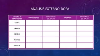 ANALISIS EXTERNO-DOFA
 