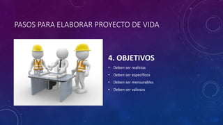 PASOS PARA ELABORAR PROYECTO DE VIDA
4. OBJETIVOS
• Deben ser realistas
• Deben ser específicos
• Deben ser mensurables
• Deben ser valiosos
 