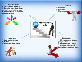 Fortalezas
 Mi familia.
 Mi salud.
 Mis amigos.
Debilidades
 Mi mama me grita y me
pongo bravo
 Desordenado a veces
 Cuando bateo en el
béisbol me pongo nervioso.
Amenazas
 Caer en las drogas.
 Robar.
 Amenazar a los niños.
Oportunidades
 Ser un buen pelotero.
 Estudiar en un buen liceo y
en una buena universidad.
 Posibilidades de obtener
una buena beca.
Proyecto de
vida
 