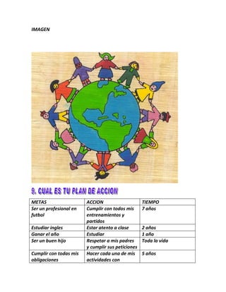 IMAGEN




METAS                   ACCION                     TIEMPO
Ser un profesional en   Cumplir con todos mis      7 años
futbol                  entrenamientos y
                        partidos
Estudiar ingles         Estar atento a clase       2 años
Ganar el año            Estudiar                   1 año
Ser un buen hijo        Respetar a mis padres      Toda la vida
                        y cumplir sus peticiones
Cumplir con todas mis   Hacer cada una de mis      5 años
obligaciones            actividades con
 