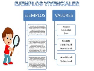 EJEMPLOS
Alrededor del 2017 cuando iba
camino a clases bastante retardado
en la Av. Venezuela vi a una señora
indigente en silla de rueda
intentando pasar esta peligrosa
avenida, y a pesar de ir retardado
decidí ayudarlo a pasar la avenida.
Un día como cualquiera cuando
tenia tan solo 1 años iba caminando
por la calle delante de nosotros
estaba un seños al cual se le cayó su
billetera cuando lo estaba
guardando en su bolsillo y yo lo
recogí y sin ni siquiera pensarlo se
la devolví, me sentí muy bien tras
esa acción además de que el seños
me recompenso por lo que hice.
Hace tiempo cuando era las “Guarimba“
hubo un momento en que se puso
bastante peligroso gracias a las bombas
lacrimógenas que lanzaron hubo un
momento que nos toco salir corriendo
estaba cerca de mi casa y entre, pero
estaban dos señores mayores pasando
por allí inhalando ese humo dañino por
lo que decidí abrirles la puerta de la casa
para que se resguardarán
VALORES
Respeto
Solidaridad
Amor
Respeto
Solidaridad
Honestidad
Amabilidad
Solidaridad
 