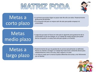 • La primera que quiero lograr es pasar este 4to año con éxito. Posteriormente
graduarme de bachiller
• Si la situación del país no mejora salir de este para poder empezar mi
universidad.
Metas a
corto plazo
• Luego de que sepa mi futuro en este país lo siguiente seria graduarme de la
universidad a la par de trabajar, en un trabajo de medio tiempo para poder
darme mis gustos o si estoy fuera del país ayudar a mi familia.
Metas
medio plazo
• Posteriormente de que me gradué de mi carrera (actualmente no definida).
Pienso en intentar conseguir un trabajo fijo hasta tener suficiente dinero para
independizarme, tener una casa, hijos, esposa y un auto.
• mi meta es viajar por lo menos 8 países diferentes de turista y vivir felizmente
con mi familia.
Metas a
largo plazo
 