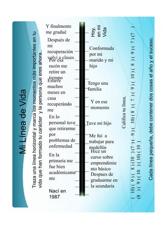 MiLíneadeVida
Hoy,
enmi
Vida
Trazaunalíneahorizontalymarcalosmomentosmásimportantesentu
vidaquehanformadotucarácterylapersonaqueeresahora..
Cadalíneapequeña,debecontenerdoscosaselañoyelsuceso.
Nací en
1987
Despues de
graduarme en
la seundaria
Hice un
curso sobre
emprendimie
nto básico
En la
primaria me
fue bien
académicame
nte
Me fui a
trabajar para
medellin
En lo
personal tuve
que retirarme
por
problemas de
enfermedad
Tuve mi hijo
Y en ese
momento
Estuve
muchos
meses en
casa
recuperándo
me
Tengo una
familia
Por esa
razón me
retire un
tiempo
Conformada
por mi
marido y mi
hijo
Después de
mi
recuperación
volví a clases
Y finalmente
me gradué
Calificatulínea.
(10)(9)(8)(10)(7)(9)(10)(8)(7)(9)(10)(8)(9)(7)(7)
(8)(9)(10)(10)(10)
 
