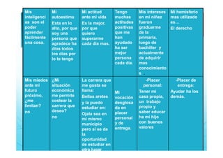 Crea tu SQA
(Es decir, lo qué Sabes de ti, lo que quieres saber de ti, y lo que Aprendiste
de ti mismo/a.)
Mis
inteligenci
as son el
poder
aprender
fácilmente
una cosa.
Mi
autoestima
Esta en lo
alto, por que
soy una
persona que
agradece ha
dios todos
los días por
lo te tengo
Mi actitud
ante mi vida
Es la mejor,
por que
quiero
superarme
cada día mas.
Tengo
muchas
actitudes
positivas
que me
han
ayudado
ha ser
mejor
persona
cada día.
Mis intereses
en mi niñez
fueron
graduarme
de la
primaria,
luego de
bachiller y
actualmente
de adquirir
mas
conocimiento
s .
Mi hemisferio
mas utilizado
es…
El derecho
Mis miedos
ante mi
futuro
próximo,
¿me
limitan?
no
¿Mi
situación
económica
me permite
costear la
carrera que
deseo?
no
La carrera que
me gusta se
llama:
Bellas aretes
y la puedo
estudiar en:
Ojala sea en
mi mismo
municipio
pero si se da
la
oportunidad
de estudiar en
otro lugar
Mi
vocación
desglosa
da en
placer
personal
y de
entrega.
-Placer
personal:
Tener mi
casa propia,
un trabajo
propio y
saber educar
ha mi hijo
con buenos
valores
-Placer de
entrega:
Ayudar ha los
demás.
 