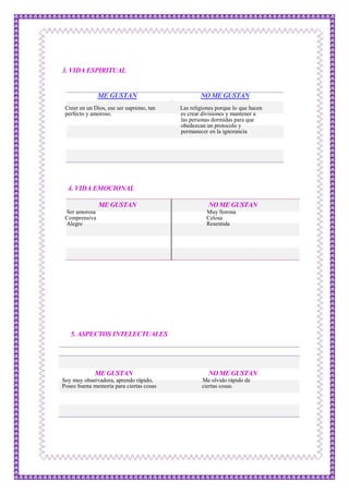 3. VIDA ESPIRITUAL
ME GUSTAN NOME GUSTAN
Creer en un Dios, ese ser supremo, tan Las religiones porque lo que hacen
perfecto y amoroso. es crear divisiones y mantener a
las personas dormidas para que
obedezcan un protocolo y
permanecer en la ignorancia
4. VIDA EMOCIONAL
ME GUSTAN NOME GUSTAN
Ser amorosa Muy llorona
Comprensiva Celosa
Alegre Resentida
5. ASPECTOS INTELECTUALES
ME GUSTAN NOME GUSTAN
Soy muy observadora, aprendo rápido, Me olvido rápido de
Poseo buena memoria para ciertas cosas ciertas cosas.
 
