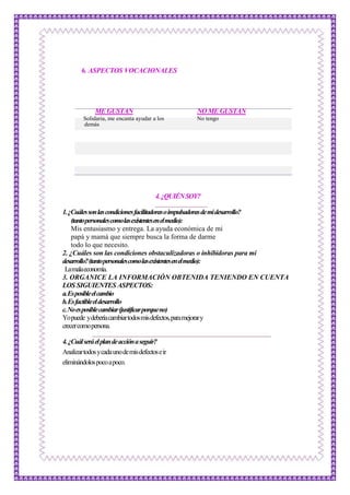 6. ASPECTOS VOCACIONALES
ME GUSTAN NOME GUSTAN
Solidaria, me encanta ayudar a los No tengo
demás
4.¿QUIÉNSOY?
1.¿Cuálessonlascondicionesfacilitadorasoimpulsadorasdemidesarrollo?
(tantopersonalescomolasexistentesenelmedio):
Mis entusiasmo y entrega. La ayuda económica de mi
papá y mamá que siempre busca la forma de darme
todo lo que necesito.
2. ¿Cuáles son las condiciones obstaculizadoras o inhibidoras para mi
desarrollo?(tantopersonalescomolasexistentesenelmedio):
Lamalaeconomía.
3. ORGANICE LA INFORMACIÓN OBTENIDA TENIENDO EN CUENTA
LOS SIGUIENTES ASPECTOS:
a.Esposibleelcambio
b.Esfactibleeldesarrollo
c.Noesposiblecambiar(justificarporqueno)
Yopuede ydeberíacambiartodosmisdefectos,paramejorary
crecercomopersona.
4.¿Cuálseráelplandeacciónaseguir?
Analizartodosycadaunodemisdefectoseir
eliminándolospocoapoco.
 