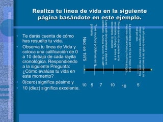 Realiza tu línea de vida en la siguiente




                                               Un año antes de salir de la secundaria, mi
 página basándote en este ejemplo.




                                               mejor amiga me traicionó y me sentí muy
                                                                                            5




                                               mal por eso.
                                             La secundaria para mi fue lo mejor, tuve
                                             mejores calificaciones y muchos amigos
                                                                                            10




                                           Pensé que no me quedaría en la
                                           secundaria, y lo logre, entre a la
                                                                                            10




                                           secundaria. Si estudie
                                       Logre salir de la primaria y obtuve mi
                                       certificado. Aunque fue con 7 de calif.
                                                                                            7
                                             Tuve muchos problemas en la
                                                                                      10 5
                                             primaria
                                                        Nací en 1975
                                                     • 10 (diez) significa excelente.
                                                       coloca una calificación de 0

                                                       cronológica. Respondiendo
                                                       a 10 debajo de cada rayita
                                                     • Observa tu línea de Vida y




                                                       ¿Cómo evalúas tu vida en
                                                     • Te darás cuenta de cómo




                                                     • 0(cero) significa pésimo y
                                                       a la siguiente Pregunta:
                                                       has resuelto tu vida.




                                                       este momento?
 