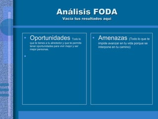 Análisis FODA
                                Vacía tus resultados aquí




• Oportunidades Todo lo                             • Amenazas (Todo lo que te
    que te tienes a tu alrededor y que te permite     impide avanzar en tu vida porque se
    tener oportunidades para vivir mejor y ser        interpone en tu camino)
    mejor personas.


•
 
