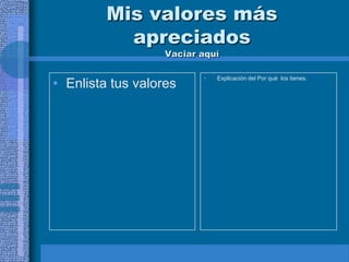 Mis valores más
           apreciados
                   Vaciar aquí

                          •
• Enlista tus valores
                              Explicación del Por qué los tienes.
 